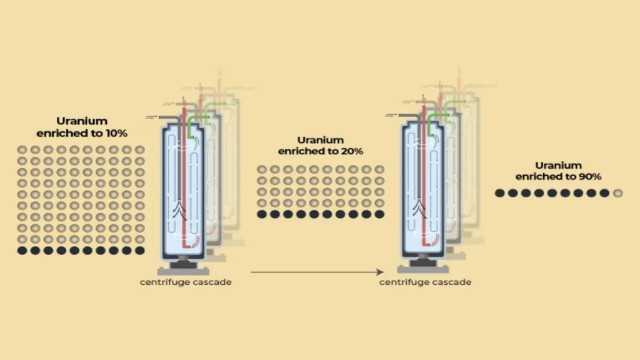 ইউরেনিয়াম সমৃদ্ধকরণ কী এবং ইরান কত দ্রুত পারমাণবিক বোমা বানাতে পারে?